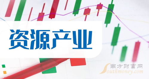 資源產(chǎn)業(yè)概念股查詢 聚焦技術(shù)開發(fā)新機(jī)遇，附上市公司名單（12月29日）