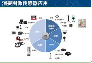 圖像感知 創(chuàng)新產(chǎn)品與技術(shù)的視覺革命