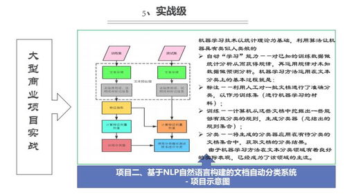 上海人工智能軟件開發(fā)培訓(xùn)指南 如何選擇優(yōu)質(zhì)機構(gòu)？