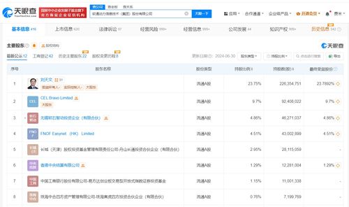 軟通動(dòng)力業(yè)務(wù)新篇章 新增人工智能應(yīng)用軟件開發(fā)，賦能數(shù)字化轉(zhuǎn)型