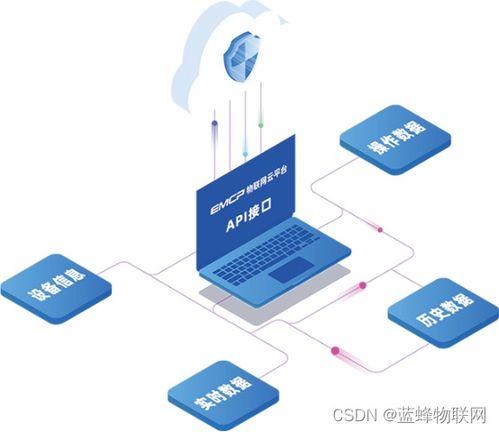 工業(yè)物聯(lián)網(wǎng)與人工智能軟件開發(fā) 協(xié)同進(jìn)化而非簡(jiǎn)單取代