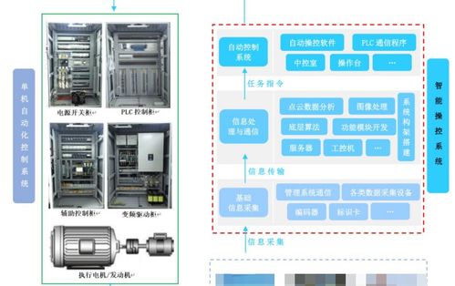淺析中國工業(yè)自動(dòng)化與智能化應(yīng)用 聚焦人工智能軟件開發(fā)的關(guān)鍵角色與挑戰(zhàn)